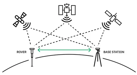 Why RTK GPS Is the Gold Standard for High-Precision Navigation